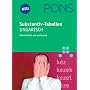 PONS Substantiv-Tabellen Ungarisch: �bersichtlich und umfassend