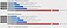Kingston Digital HyperX 3.0 DataTraveler (DTHX30/64GB)