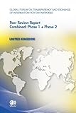 Review of agricultural policies