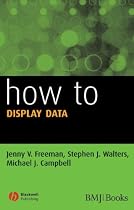 How to Display Data