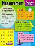 CHART MEASUREMENT CONVERSION