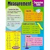 CHART MEASUREMENT CONVERSION