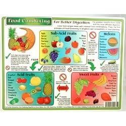 Helion Communications - Food Combining Chart - Reference Charts