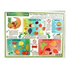 Helion Communications - Food Combining Chart - Reference Charts
