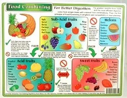 Helion Communications - Food Combining Chart - Reference Charts