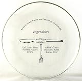 Portion Doctor 8 Glass Portion Control Plate- Regular