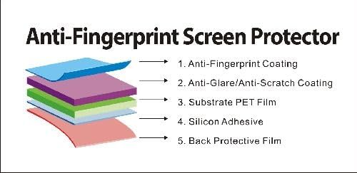 Generiks TM Samsung Sidekick 4G *ANTI-FINGERPRINT* Screen Protectors (6 Pack!!!)