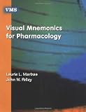 Visual Mnemonics for Pharmacology