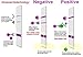 10 x One Step® Single Drug Strip Test Kits - Buprenorphine, Subutex, Temgesic