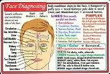  : Helion Communications - Face Diagnosis - Wallet Cards
