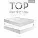 MALOUF Smooth 100% Waterproof Hypoallergenic Mattress Protector with 15-Year Warranty Full, White
