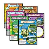 TREND Habitats