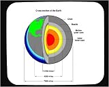 Decorated Mouse Pad with crust, "cross section", science, "molten outer core", "solid inner core", earth, mantle, globe