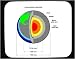 Mouse Pad with crust, cross section, science, molten outer core, solid inner core, earth, mantle, globe