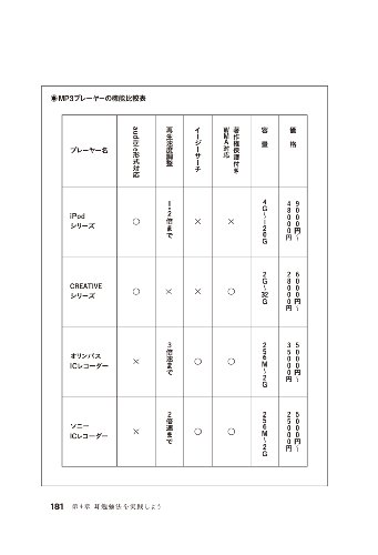 Cover image : 脳が良くなる耳勉強法