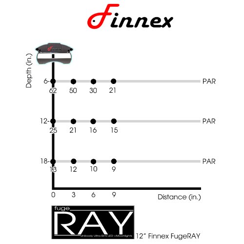Finnex FugeRay Aquarium LED Light Plus Moonlights, 12-Inch Finnex FugeRay Aquarium LED Light Plus Moonlights, 12-Inch