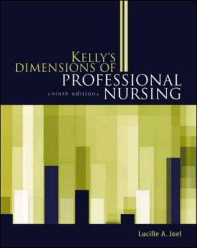 Practice Management