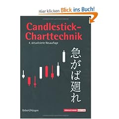Candlestick-Charttechnik