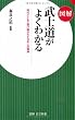 図解 武士道がよくわる―時代とともに受け継がれた日本人の精神 (図解 日文新書)