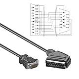 D�tails sur le produit