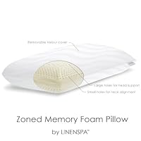 LinenSpa® Zoned Memory Foam Molded Pillow with Luxurious Cotton Velour Washable Cover