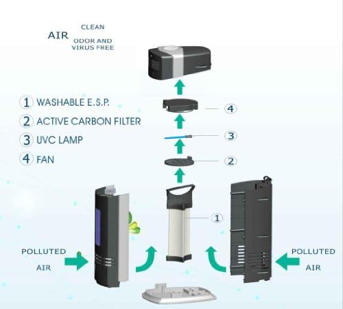 Two Air Purifiers Ionic Electrostatic Negative Ions Breeze