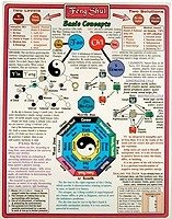 Feng Shui Chart