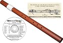 Sounds We Make Native American Flute