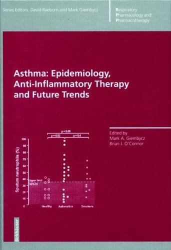 Asthma: Epidemiology, Anti-Inflammatory Therapy and Future Trends (Respiratory Pharmacology and Pharmacotherapy)