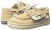 Sperry Kid's^Kid's Bluefish Crib Jr Boat Shoe