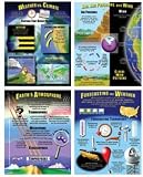 Weather Teaching Poster Set