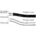 Woods Ind. 0341 TV and FM Antenna Hookup
