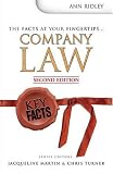 Company Law (Key Facts)