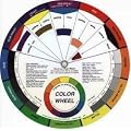 Color Wheel Farbmischtabelle 23cm