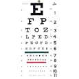 Grafco Snellen Type Plastic Eye Chart, Non-Reflective Matte Finish With Green and Red Color Bar