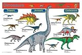 Write A Mats Dinosaurs
