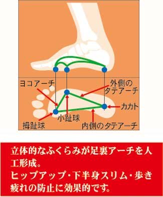 足裏スリムベルト