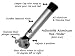 Fishing systems by Traxstech adjustable aluminium rod holder for trolling fishing. Excellent for divers.