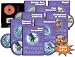 One Minute Reader (Level 3, Bundle)