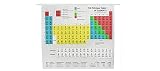 Periodic Table Shower Curtain - EVA vinyl