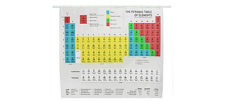 Periodic Table Shower Curtain - EVA vinyl