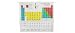 Periodic Table Shower Curtain - EVA vinyl