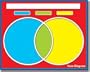 CARSON DELLOSA VENN DIAGRAM