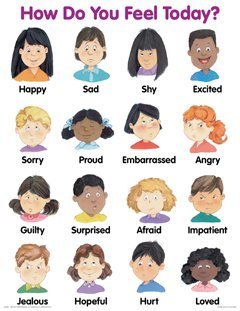 Chart How Do You Feel Today 17 X 22