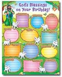 GOD'S BLESSINGS ON YOUR BIRTHDAY!