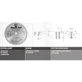 Amana Tool LB10801 Non Melt 10-Inch x 80 Tooth M-TCG 5/8-Inch Bore Plastic Cutting Saw Blade