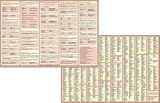Produkt-Bild: Neue Rechtschreibung, Duo-Schreibunterlage DIN A2. Vorderseite: Regel&uuml;bersicht, R&uuml;ckseite: W&ouml;rterliste von A - Z - Alles auf einen Blick! Von Lehrern empfohlen.