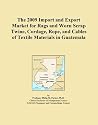 The 2009 Import and Export Market for Rags and Worn Scrap Twine, Cordage, Rope, and Cables of Textile Materials in Guatemala