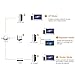Sunmy High Gain 300Mpbs Wireless Signal Amplifier WiFi Range Extender Router Access Point with Ethernet Port for PC Laptops Desktop Iphone