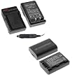 Premium Replacement Digital Camera & Camcorder Battery Charger with Car Adapter for Sony HDR-CX100